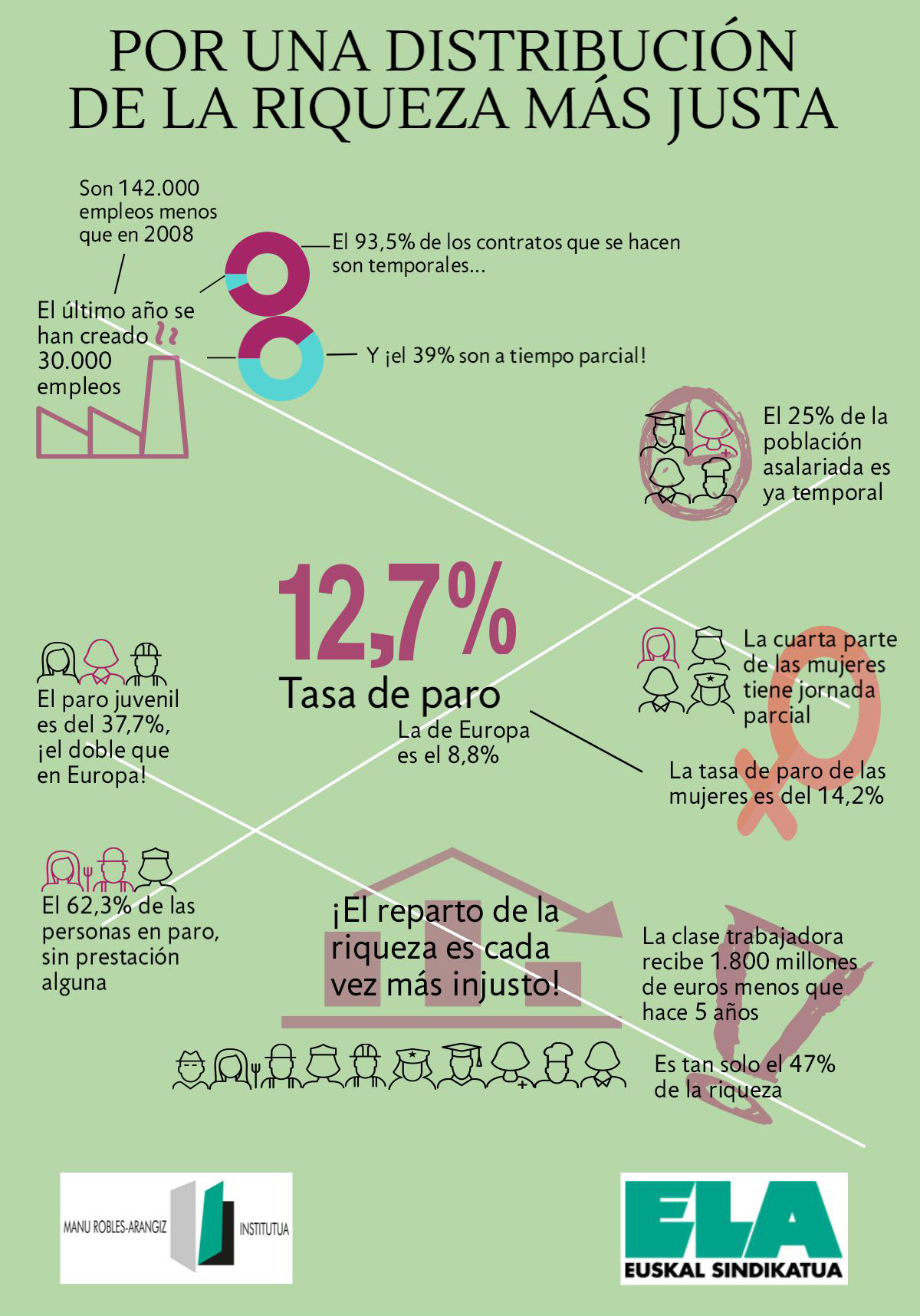 Reparto de Riqueza