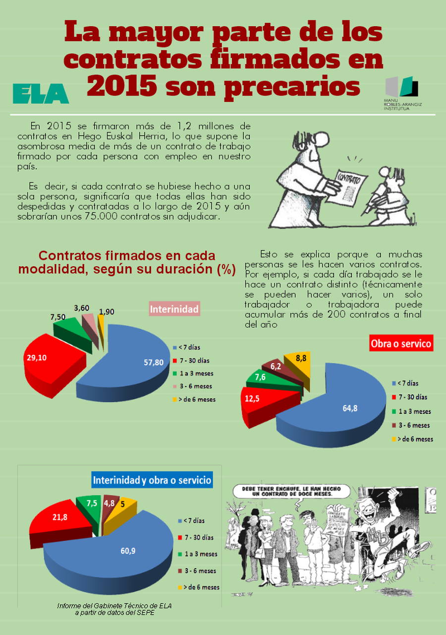 infografia contratos precarios.png