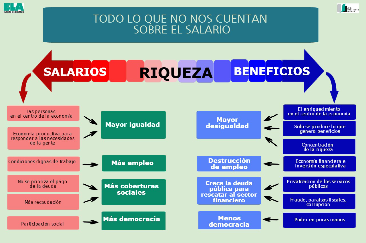 todo lo que no nos cuentan sobre salarios
